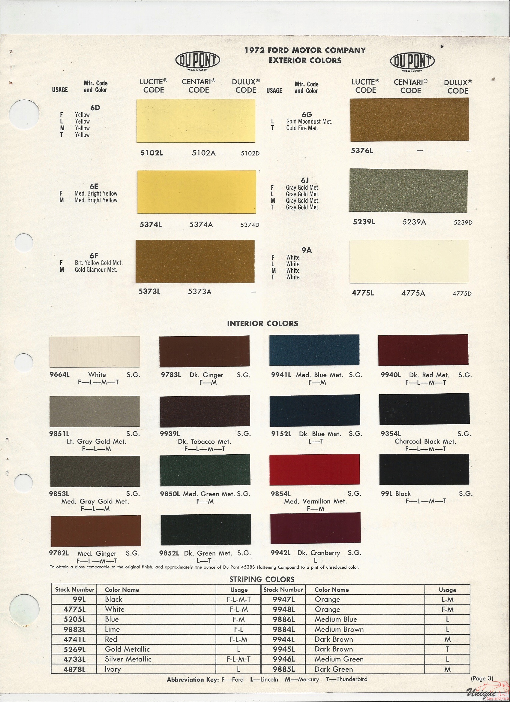 1972 Ford-2 Paint Charts